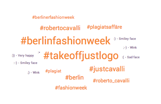 Fashionweek Hashtags