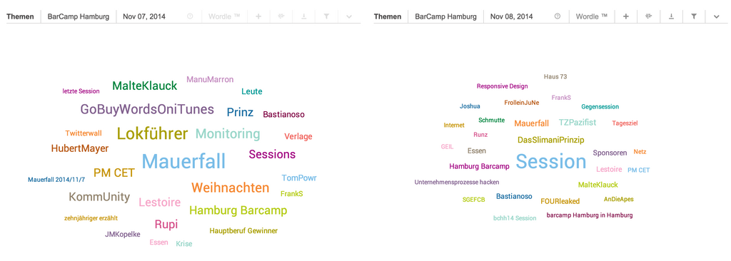 BarCamp Hamburg Top-Themen