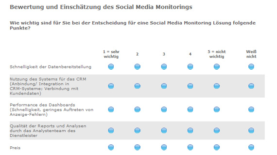 Anwenderstudie - Was Social Media Monitoring Nutzer wollen 20120711_anwenderstudie