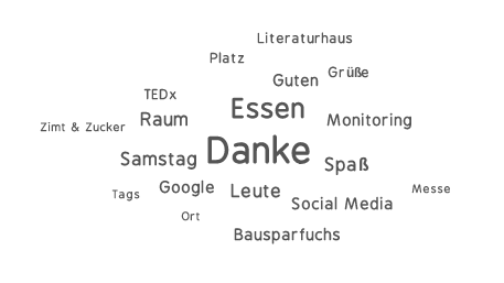 Themenwolke der Tweets