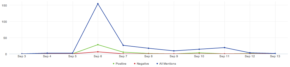 Erwähnungen SMAK12 im Social Web von 3.-13. September 2012
