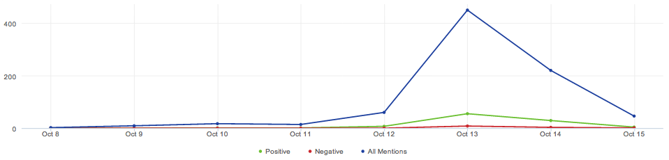 Mentions / Tag