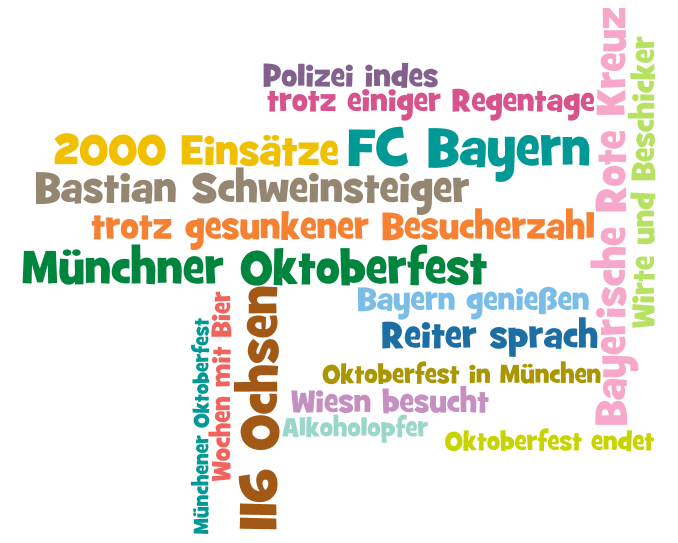 Topic Cloud 07.10.