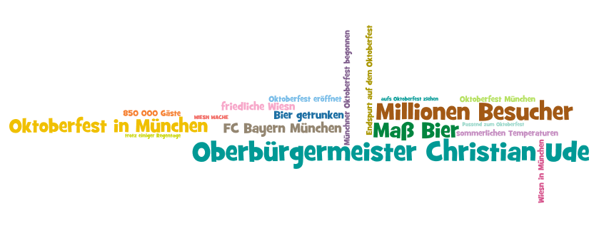Topic Cloud