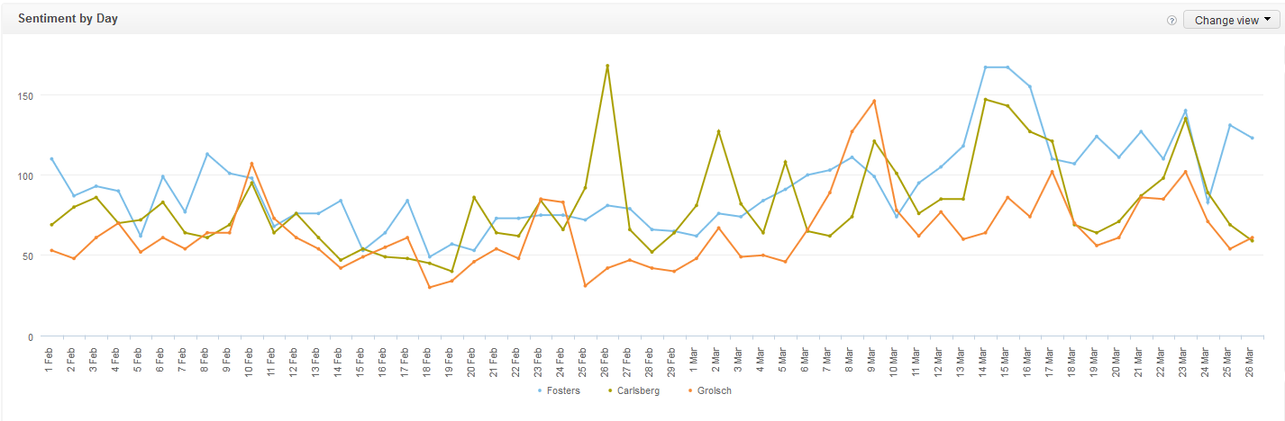 chart1