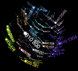 10 Data Visualisations of Major News Events dataviz