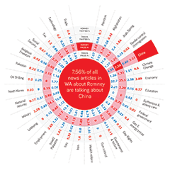 US_electorial_compass