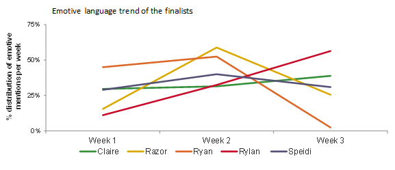 emotive finalists