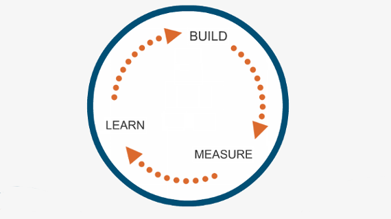How We Approach New Ideas and Embrace the Freedom to Fail prezi