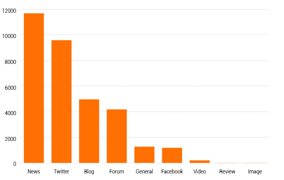 History graph to show potential Ferguson successors