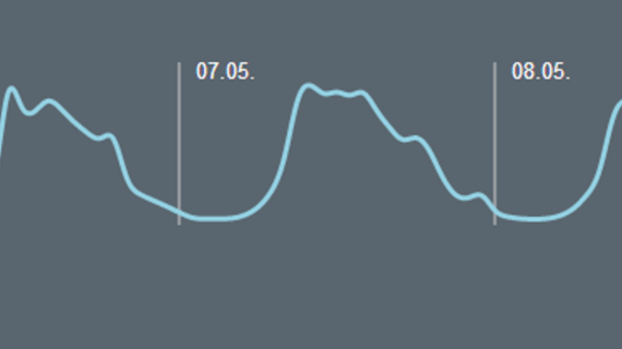 Introducing re:publica re:visited, Our Live Event Dataviz republica