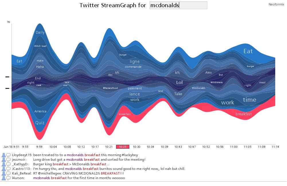 10SteamGraph