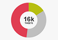 Brandwatch Customer Service Index