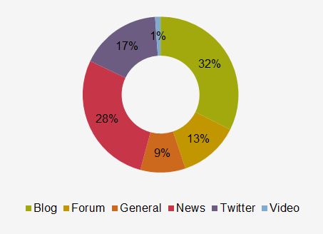 MS internet share