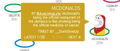 McDonalds Olympics Tweet