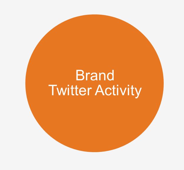 Twitter Brands