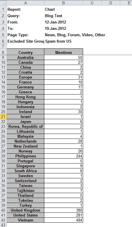 XL export Map
