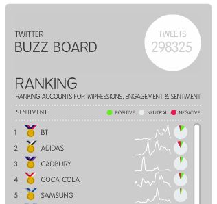 buzzboard