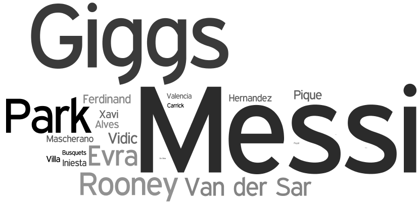 championsleague_players