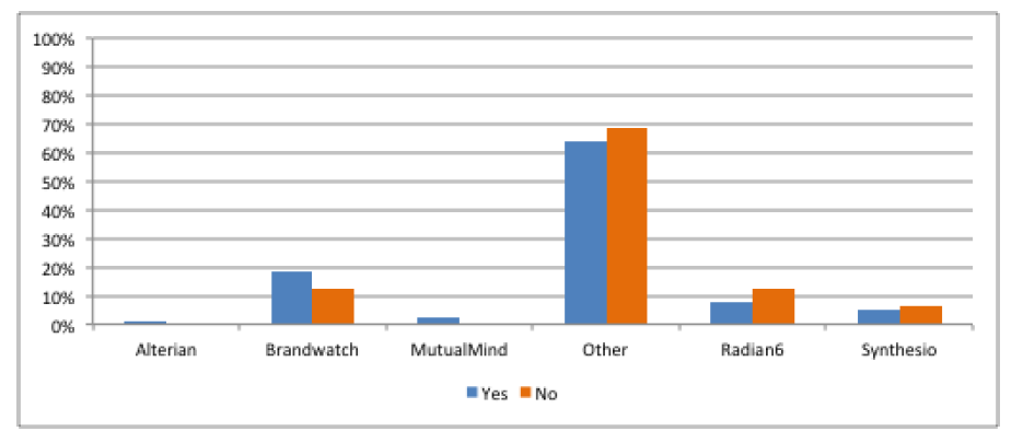 satisfaction chart