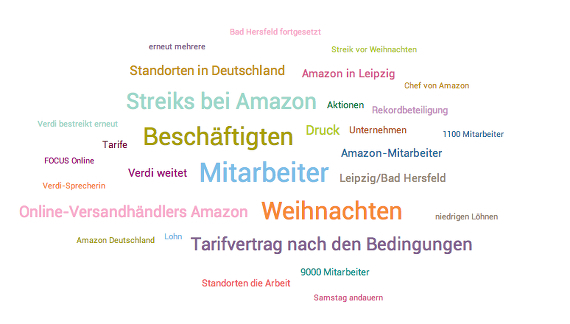 Amazon Streik Topic Cloud