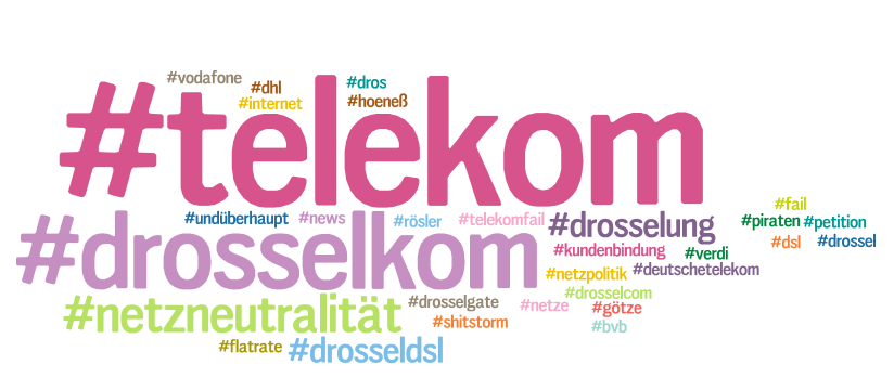 PopulÃ¤re Hashtags zu Telekom-Drosselung
