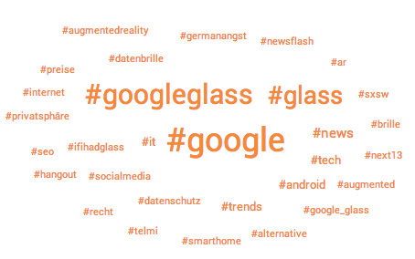 Hashtags Google Glass (DE)