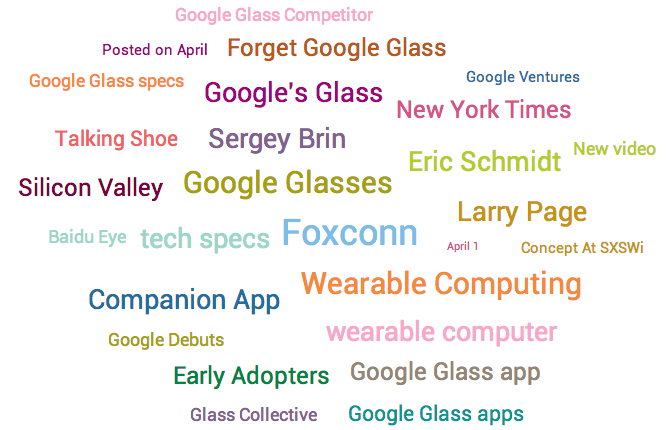Topic Cloud Google Glass (EN)