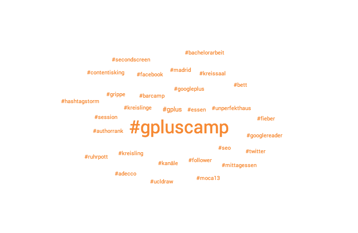Top Hashtags gpluscamp