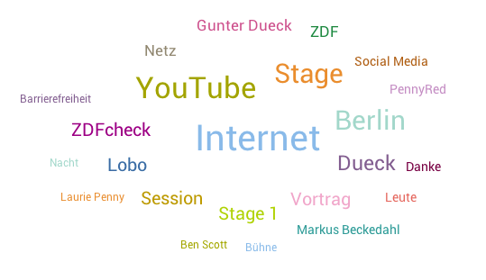 Topic Cloud #rp13 Tag1