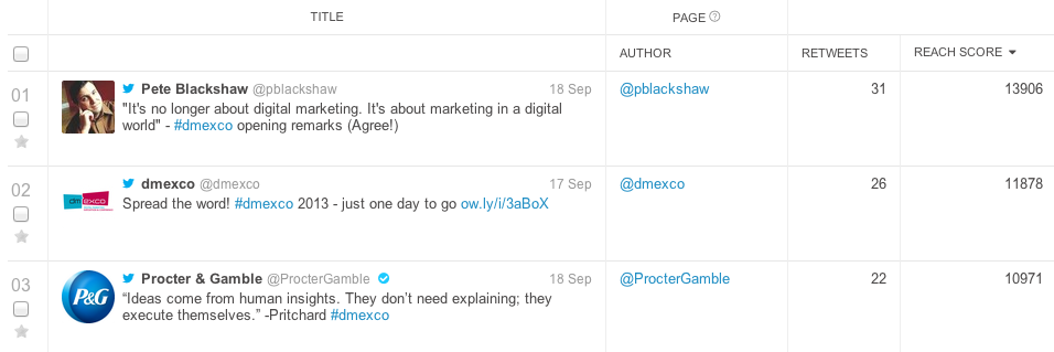 Top 3 Tweets dmexco Brandwatch