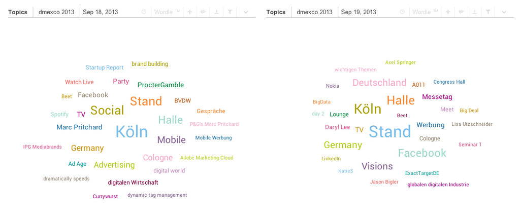 Topic Clouds dmexco