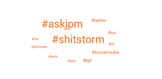JP Morgan Hashtags