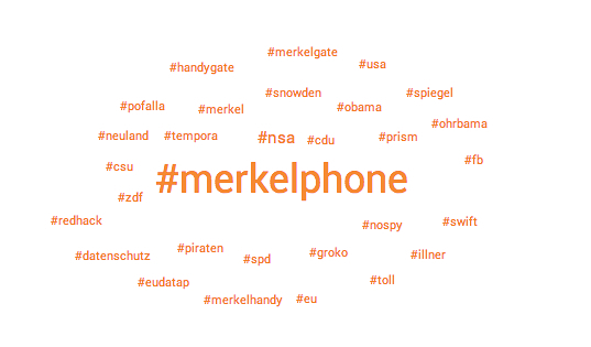 Merkelphone Hashtags