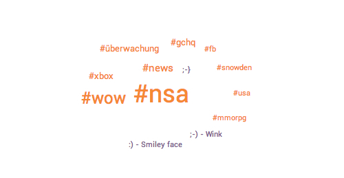 NSA Onlinespiele Hashtags Emoticons