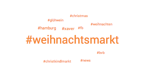 Weihnachtsmarkt Hashtags