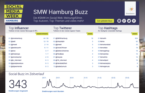 Data Viz SMW Hamburg