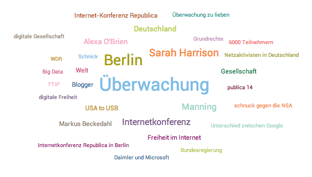 re:publica 2014 Topics Netzpolitik