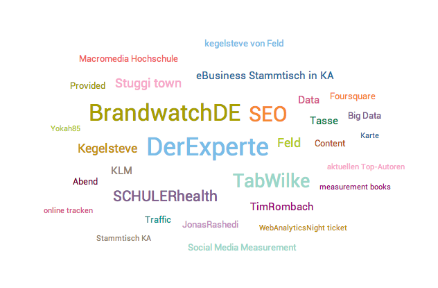 Brandwatch Webanalytics Night Stuttgart Topic Cloud