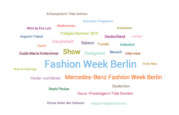 Fashionweek Topic Cloud