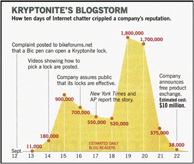 Kryptonite-Locks-Blogstorm