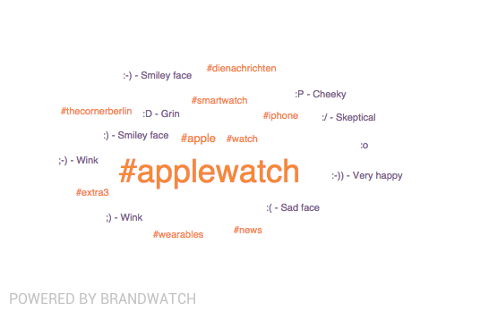 Apple Watch Hashtags