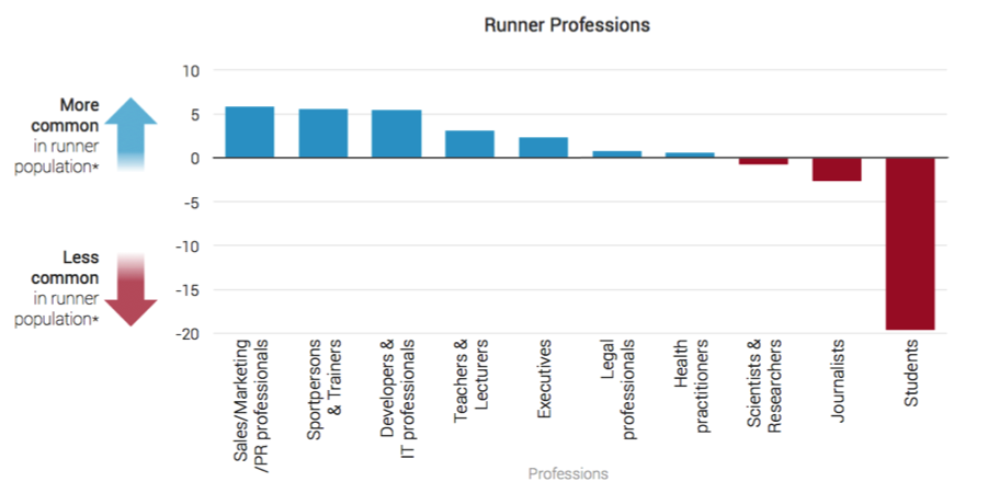 Professions_Running_Report