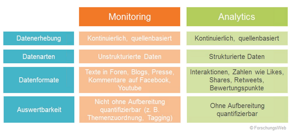 Unterschied_analytics_monitoring