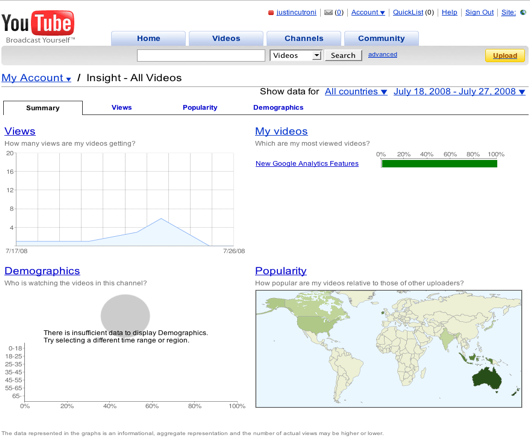 Youtube Google Analytics