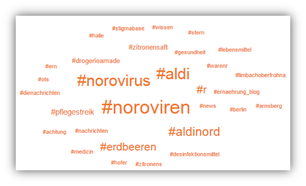 Hashtags Noroviren