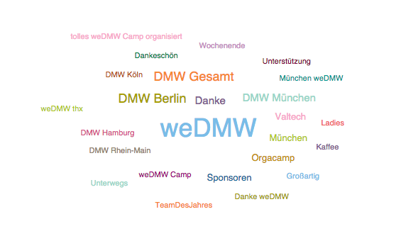 #weDMW Top-Themen
