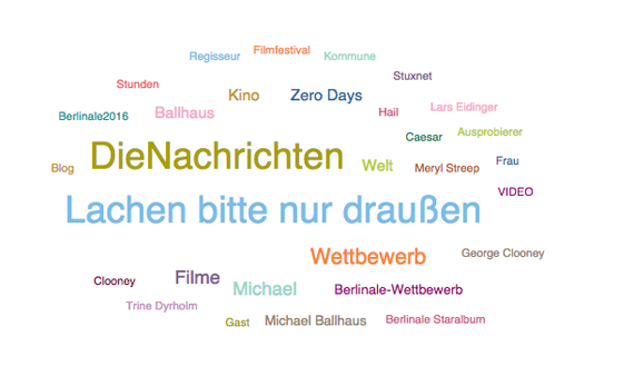 Berlinale Topic Cloud
