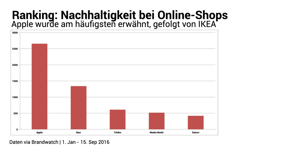 ranking-online-shops