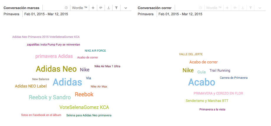 Chart Brandwatch primavera deporte